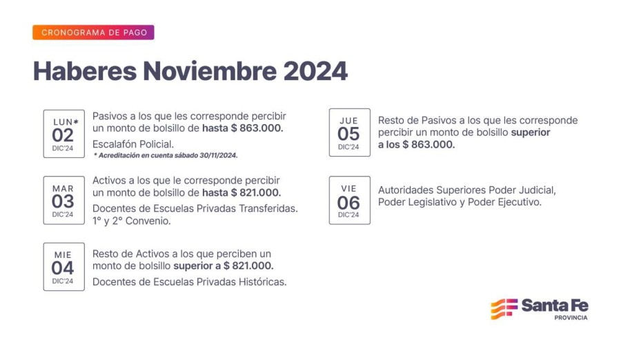 La liquidaci&oacute;n incluye el incremento acordado en paritarias.