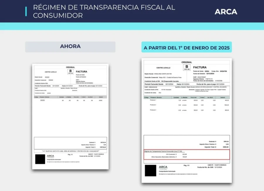 As&iacute; deber&aacute;n ser las facturas desde el 1&deg; de enero.