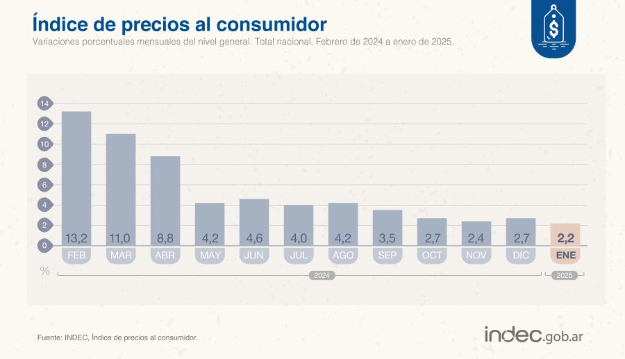 INFOGRAF&Iacute;A INDEC
