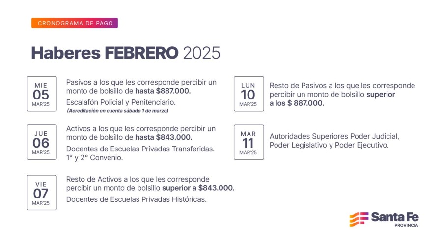 El incremento acordado en paritarias ser&aacute; liquidado por planilla complementaria a mediados de marzo.