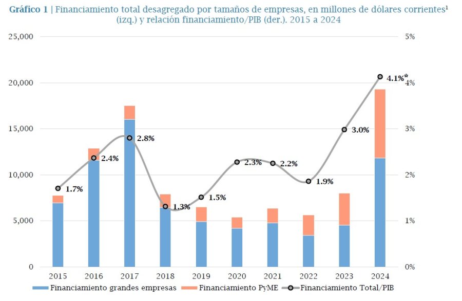GR&Aacute;FICO BCSF