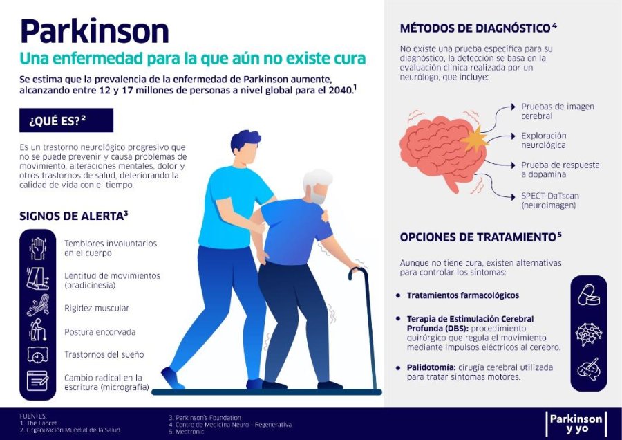 Advierten sobre el aumento de casos.