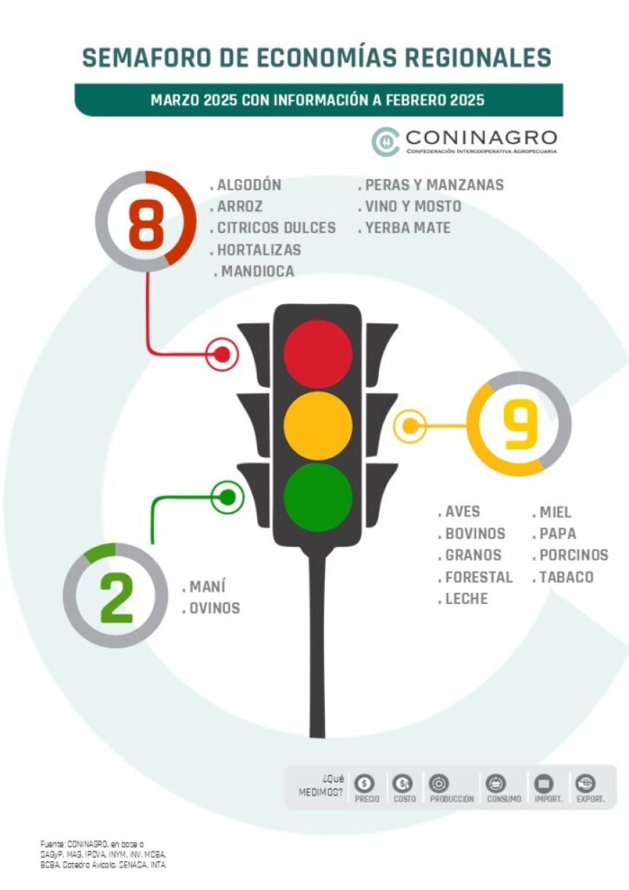 PREOCUPACI&Oacute;N. La mayor&iacute;a de las producciones muestra signos de crisis y algunas est&aacute;n bien complicadas.