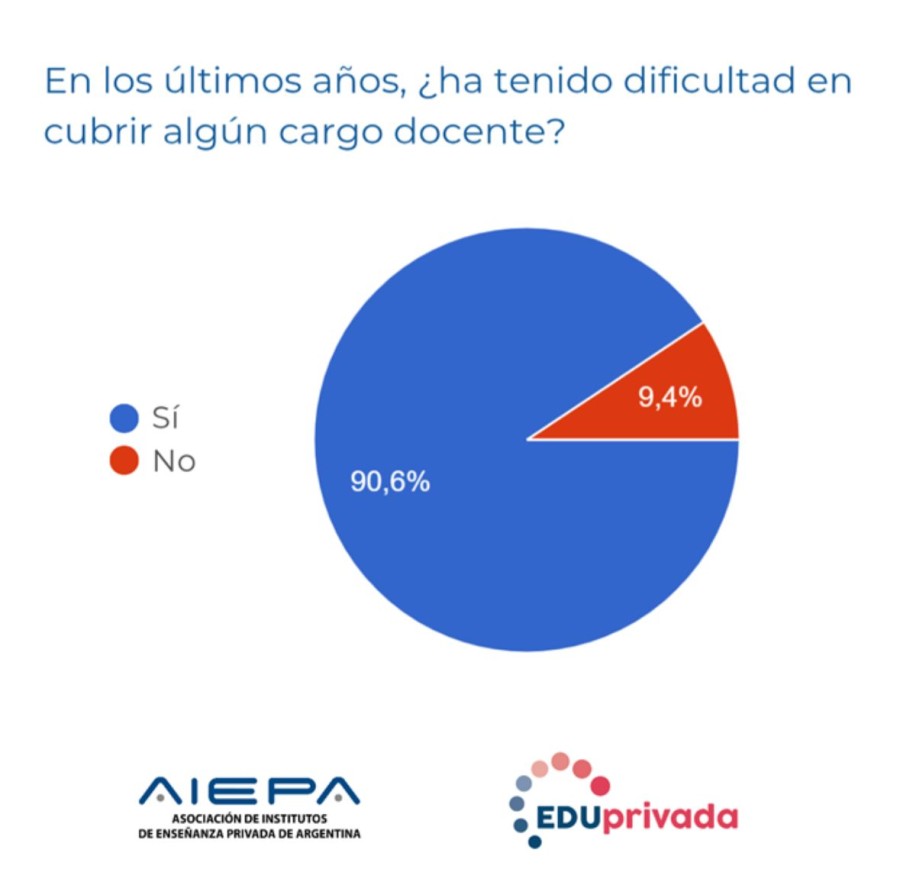 Estudio en todo el pa&iacute;s.