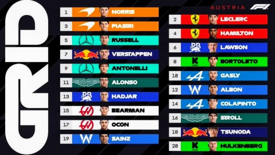 As&iacute; qued&oacute; integrada la grilla de largada del Gran Premio de Austria.