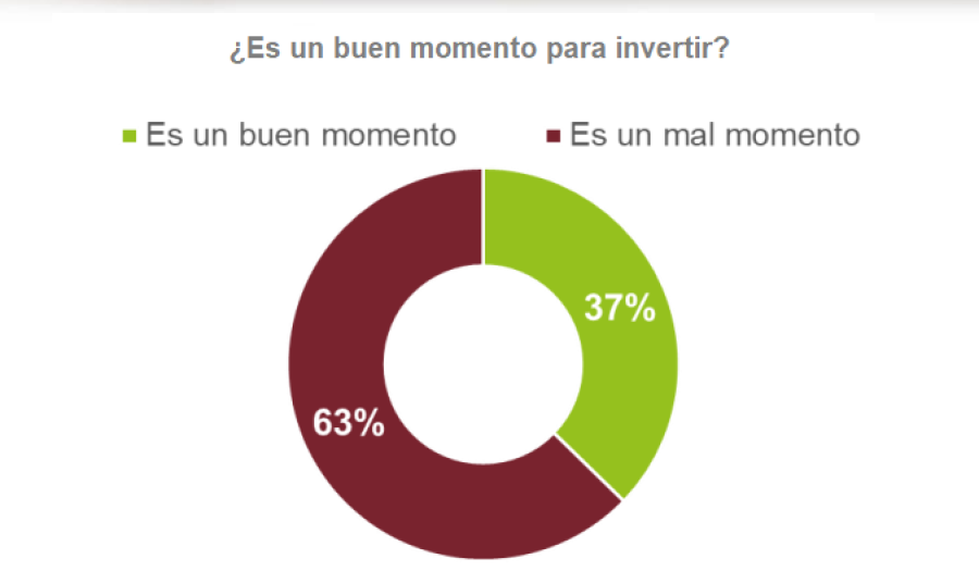 MAL MOMENTO. La encuesta fue contundente: la mayor&iacute;a no est&aacute; satisfecha con el presente.