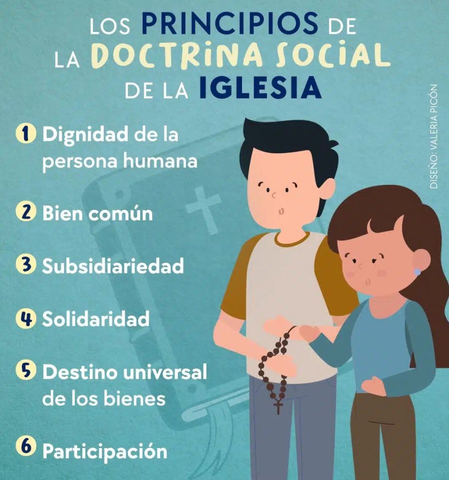 PRINCIPIOS. Los postulados b&aacute;sicos de la Doctrina Social de la Iglesia.