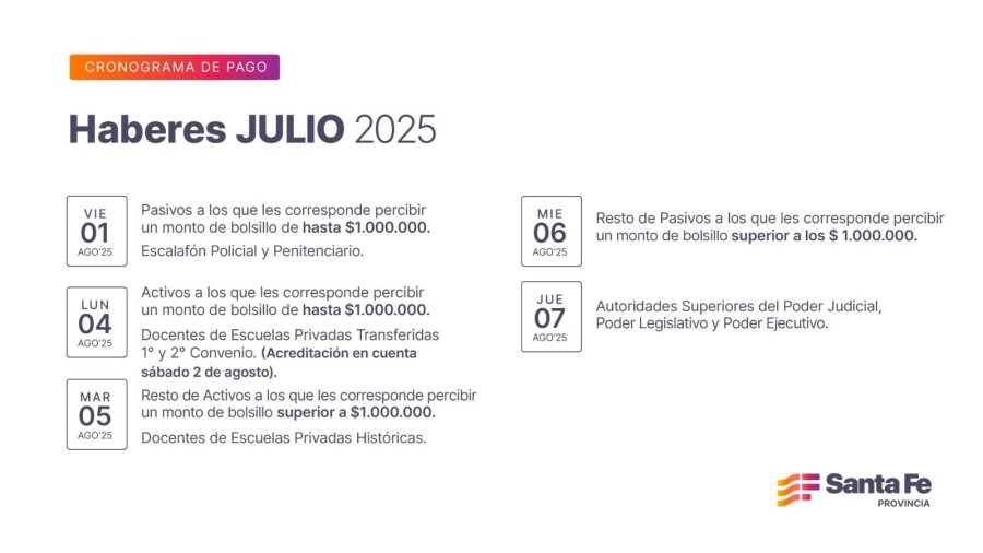 Cronograma de pago de haberes de julio a trabajadores provinciales.