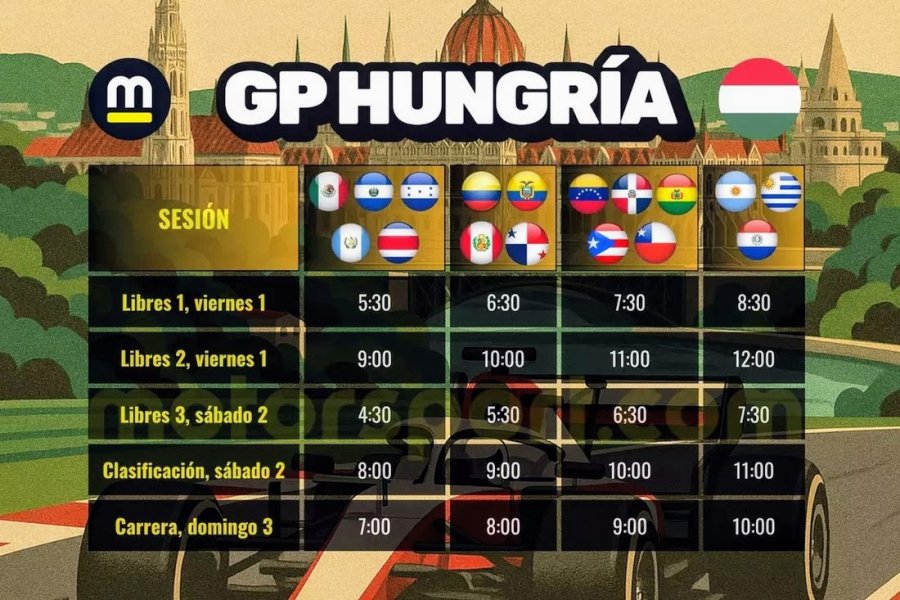 Los horarios de las actividades para el Gran Premio de Hungr&iacute;a.