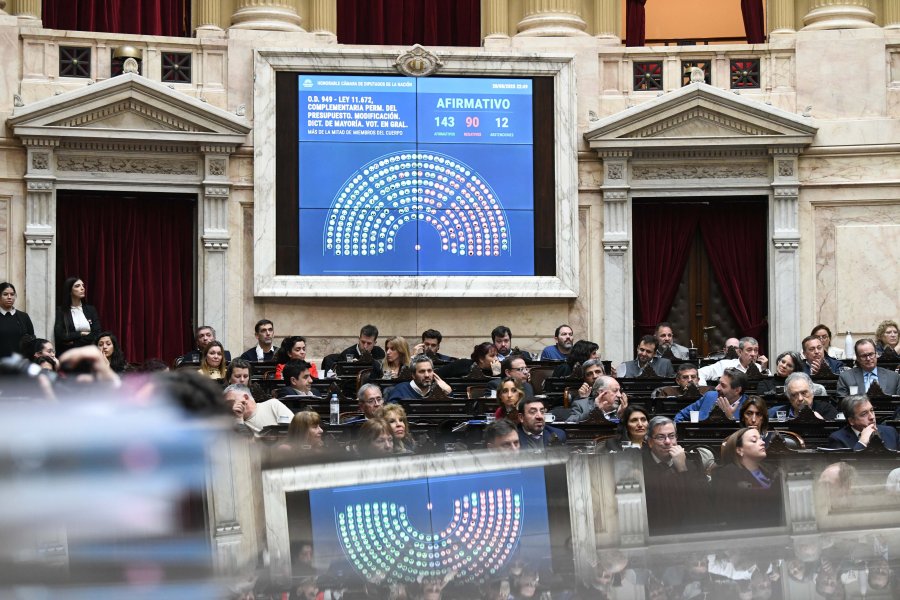 Con 143 votos afirmativos, 90 negativos y 12 abstenciones se aprob&oacute; la distribuci&oacute;n autom&aacute;tica de los recursos del fondo de ATN a las provincias.