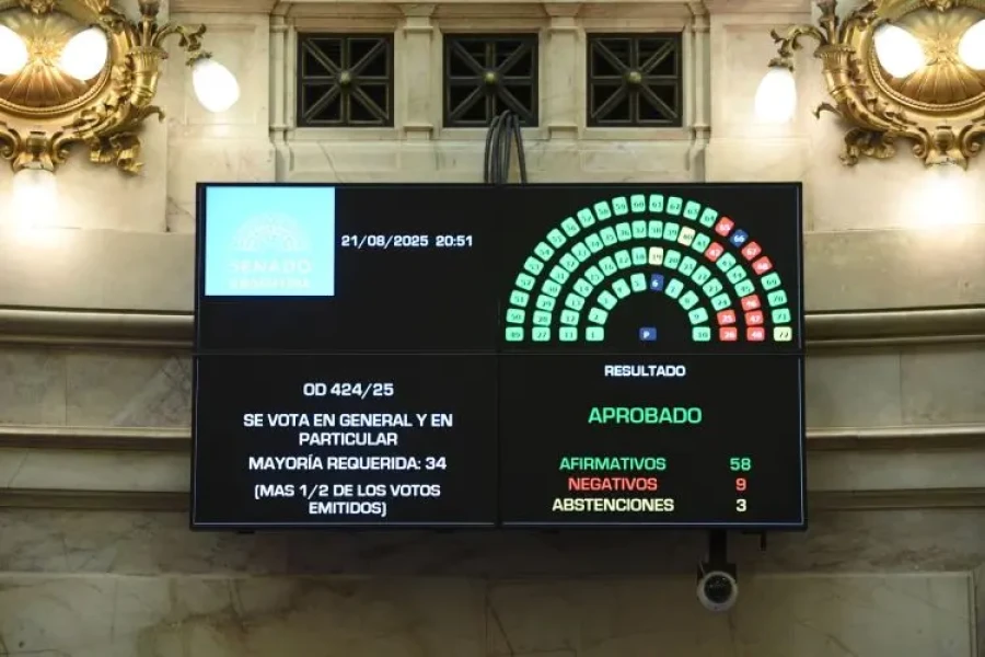 El resultado de la votaci&oacute;n del proyecto de financiamiento para las universidades.