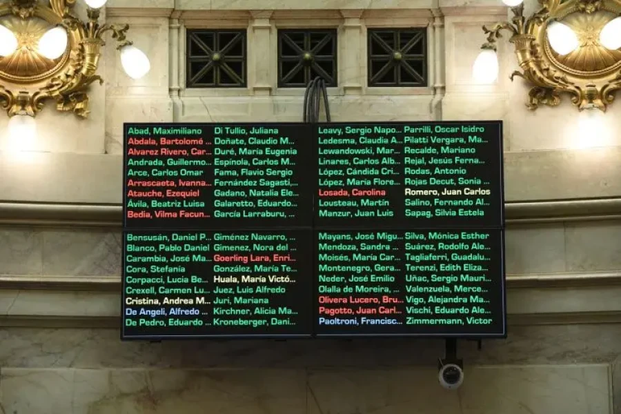 En verde los senadores que votaron a favor, en rojo quienes lo hicieron en contra. (FOTO SENADO)