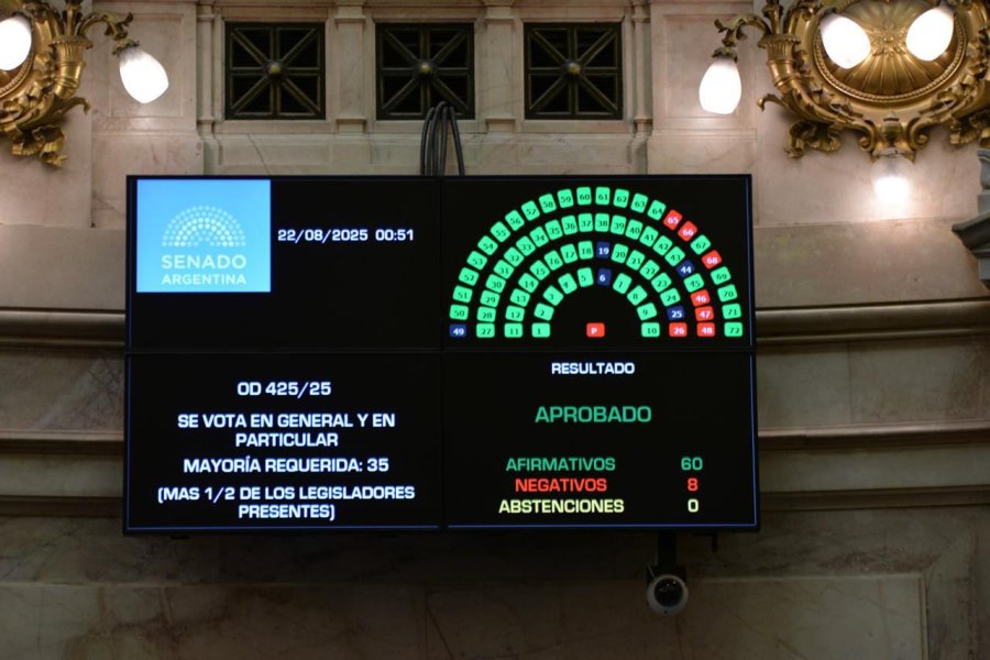 La sanci&oacute;n de la ley super&oacute; los dos tercios en el recinto de la C&aacute;mara alta. (FOTO SENADO)