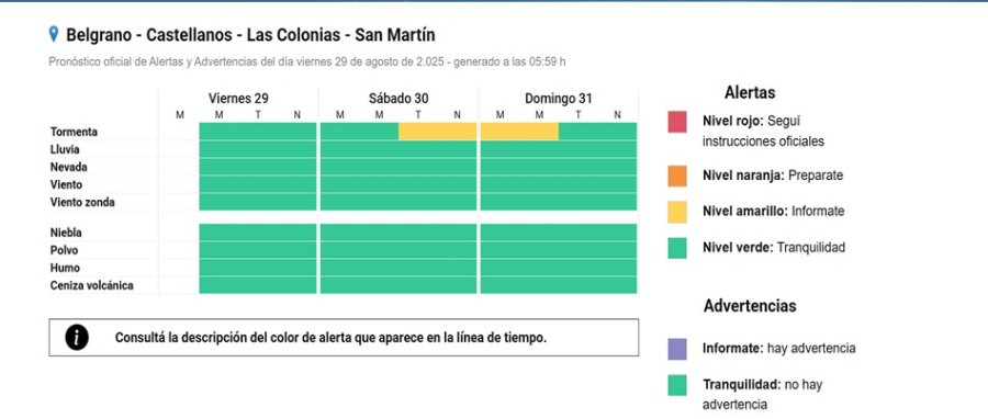 &iquest;SE VIENE EL AGUACERO? El pron&oacute;stico del tiempo anticipa clima inestable en Rafaela y la regi&oacute;n para este fin de semana, con lluvias y posibles tormentas de alta intensidad.