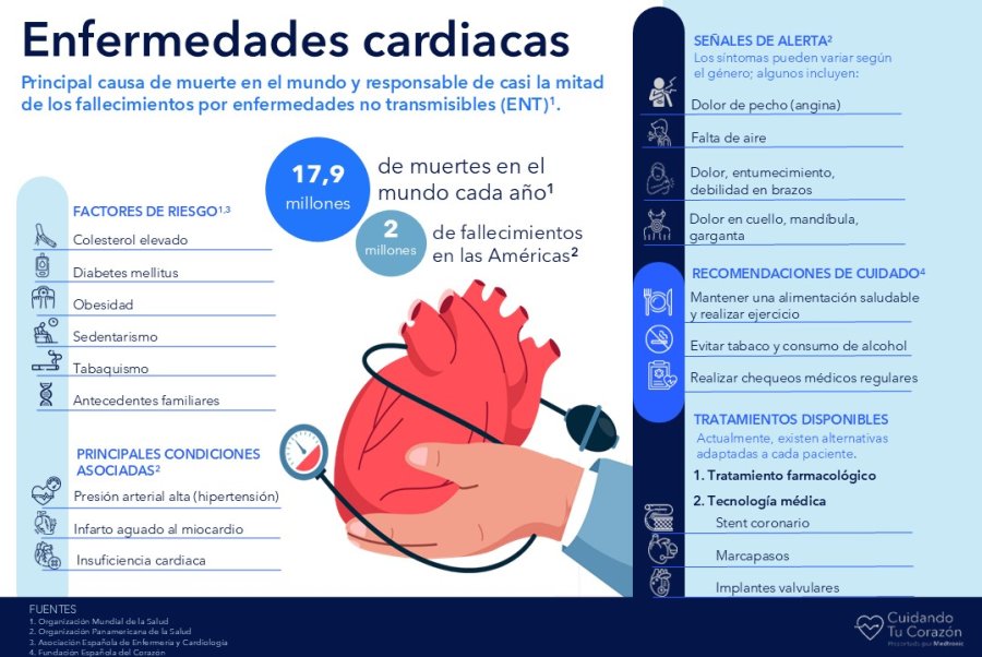 Las enfermedades que afectan al coraz&oacute;n.