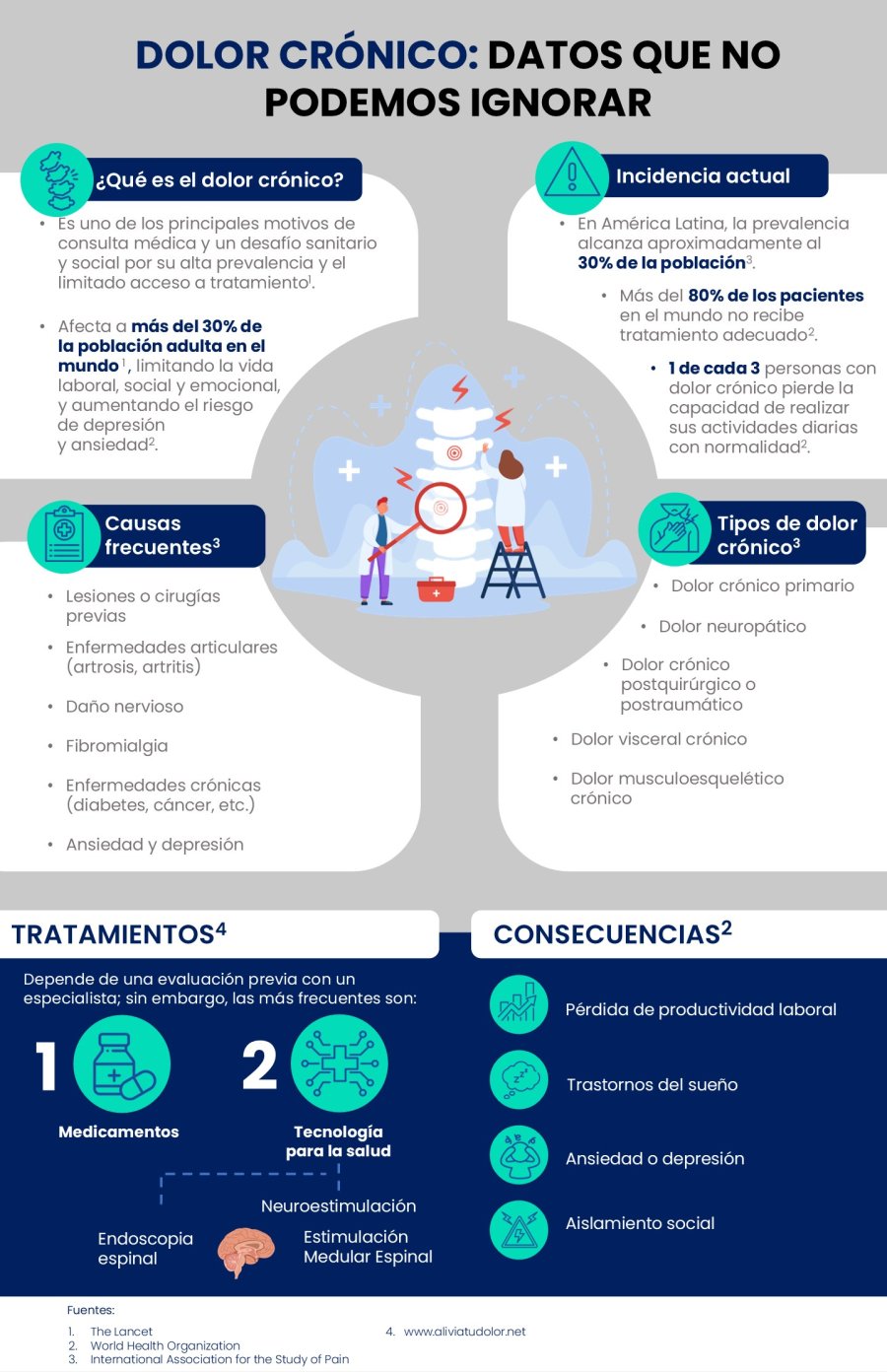 Los especialistas recomiendan la consulta autom&aacute;tica.