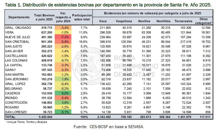 GR&Aacute;FICO BOLSA DE COMERCIO DE SANTA FE
