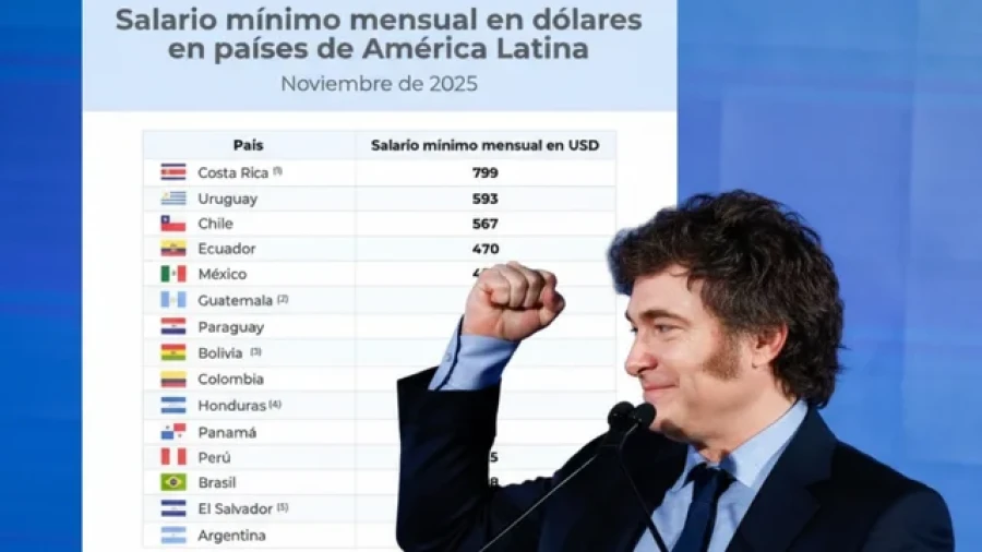 Salario m&iacute;nimo en d&oacute;lares de Latinoam&eacute;rica.