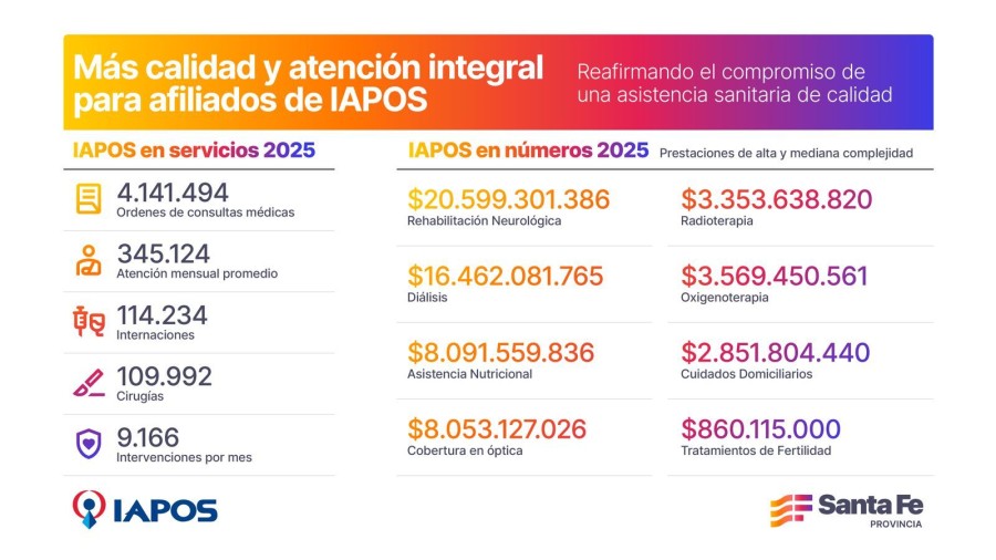 Cobertura integral de salud para sus afiliados.