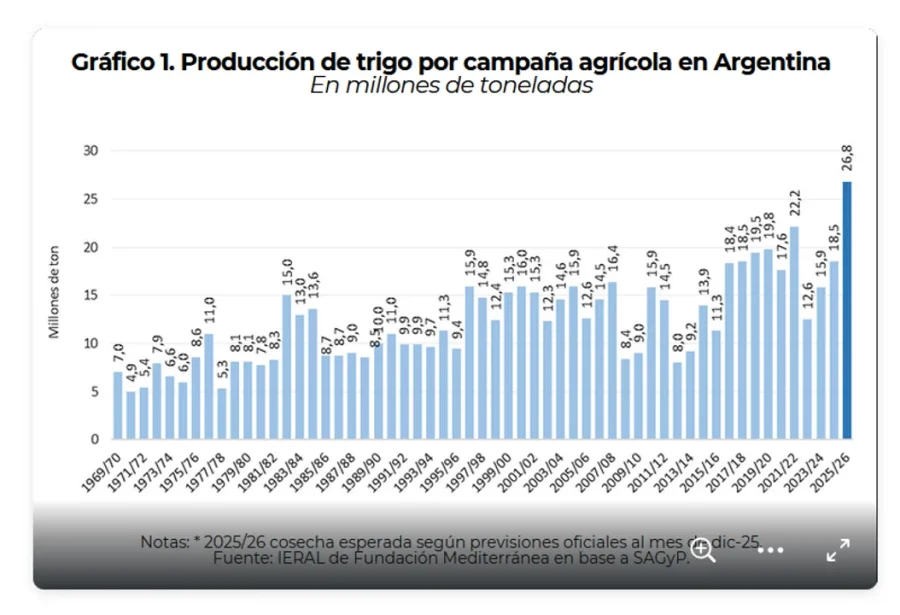 GR&Aacute;FICO NA