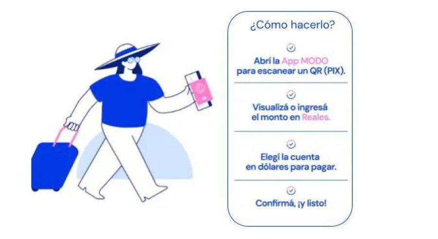 Las instrucciones para aprovechar el nuevo servicio que ofrecen Banco Macro y MMODO. (IMAGEN BANCO MACRO)