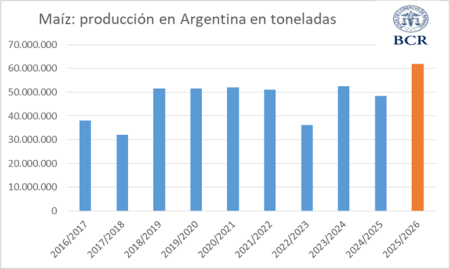 GR&Aacute;FICO BCR
