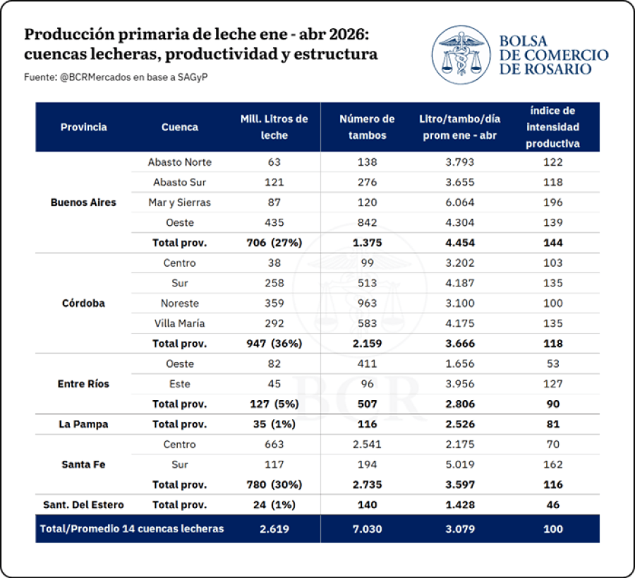 BOLSA DE COMERCIO DE ROSARIO
